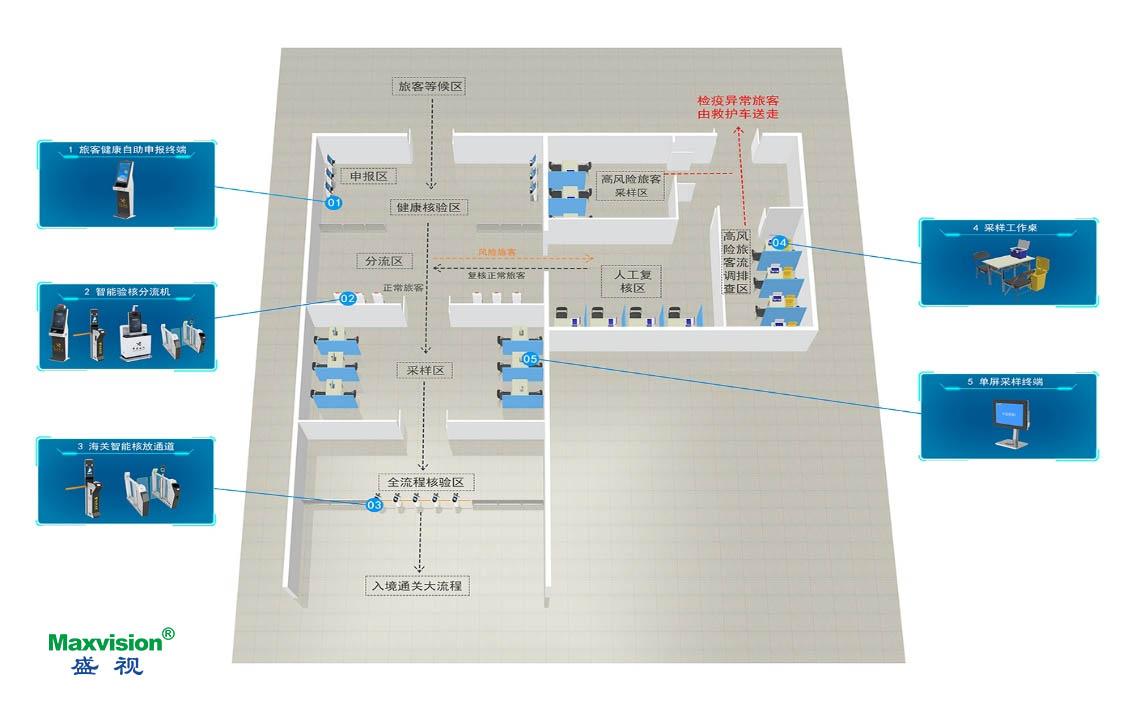 九游(中国)jiuyou·官方网页版,口岸防疫解决方案助力口岸常态化通关