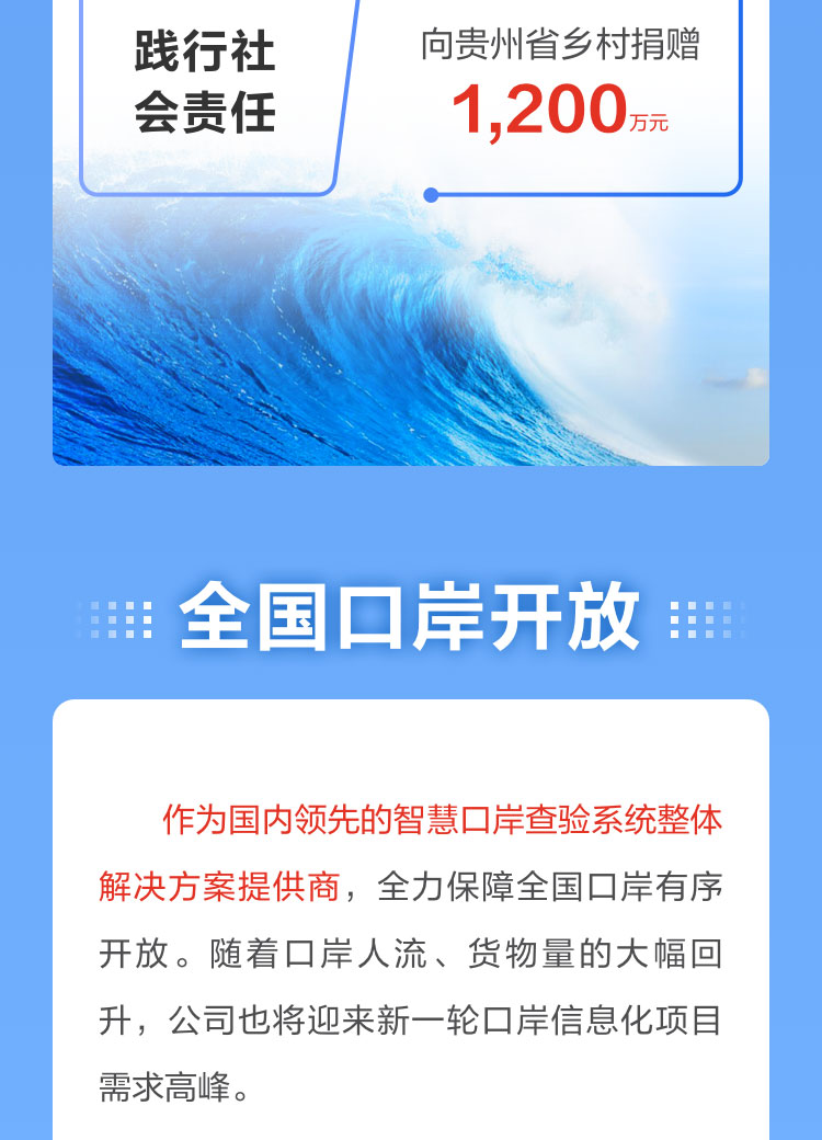 一图读懂九游(中国)jiuyou·官方网页版,2022年报及2023年一季报