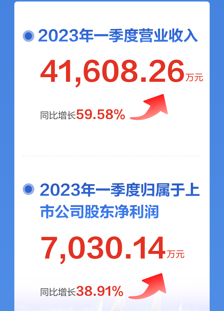 一图读懂九游(中国)jiuyou·官方网页版,2022年报及2023年一季报