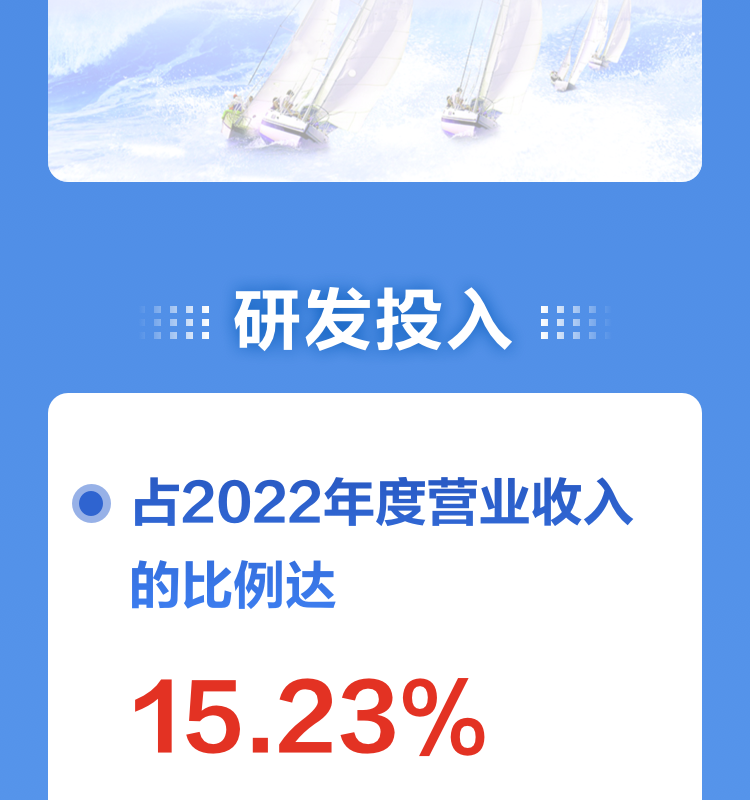 一图读懂九游(中国)jiuyou·官方网页版,2022年报及2023年一季报