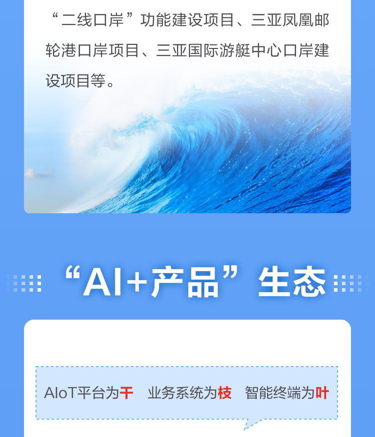 一图读懂九游(中国)jiuyou·官方网页版,2022年报及2023年一季报