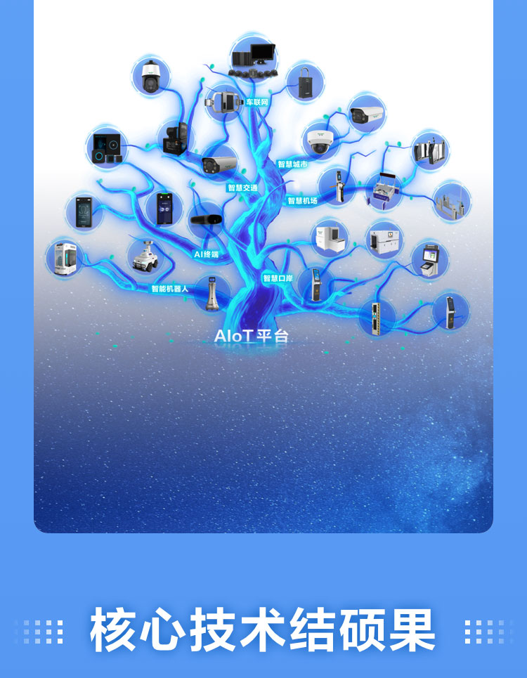 一图读懂九游(中国)jiuyou·官方网页版,2022年报及2023年一季报