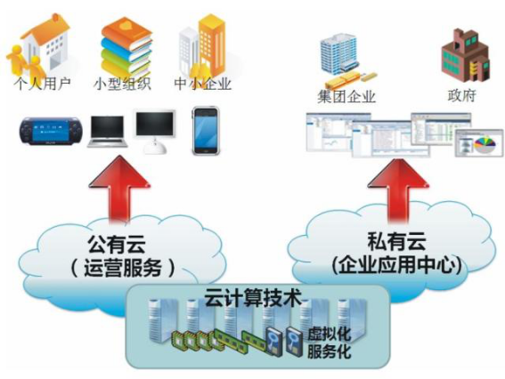 九游(中国)jiuyou·官方网页版,漫步“云”间