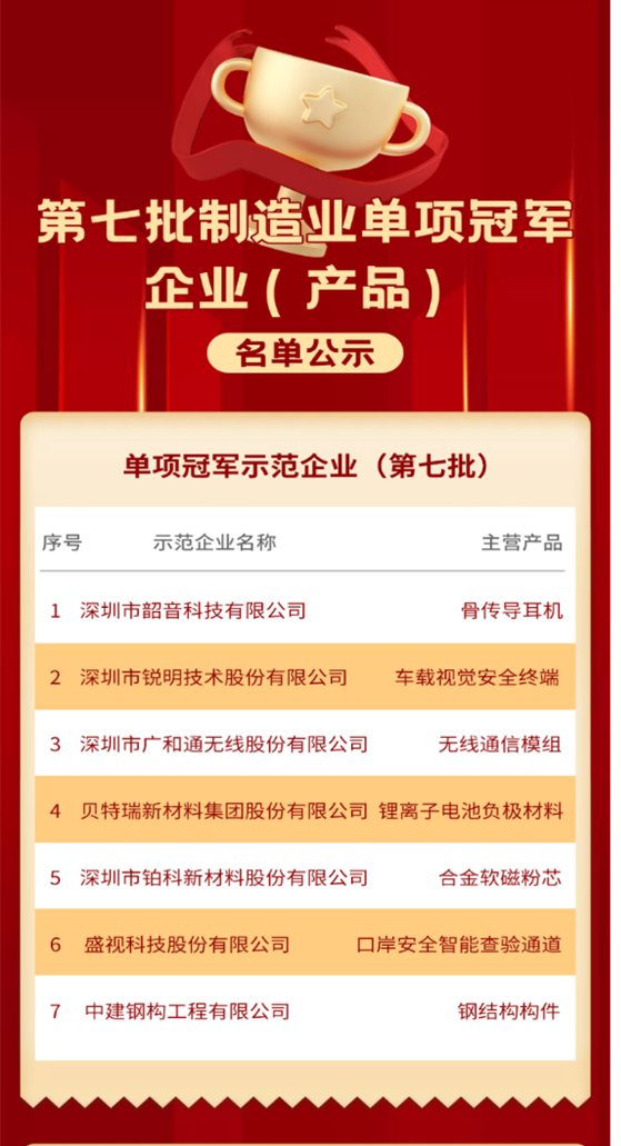 喜讯 │ 九游(中国)jiuyou·官方网页版,入选国家级制造业单项冠军企业！